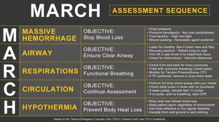 What is March medical term
