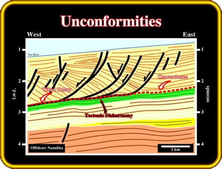 What is marine unconformity