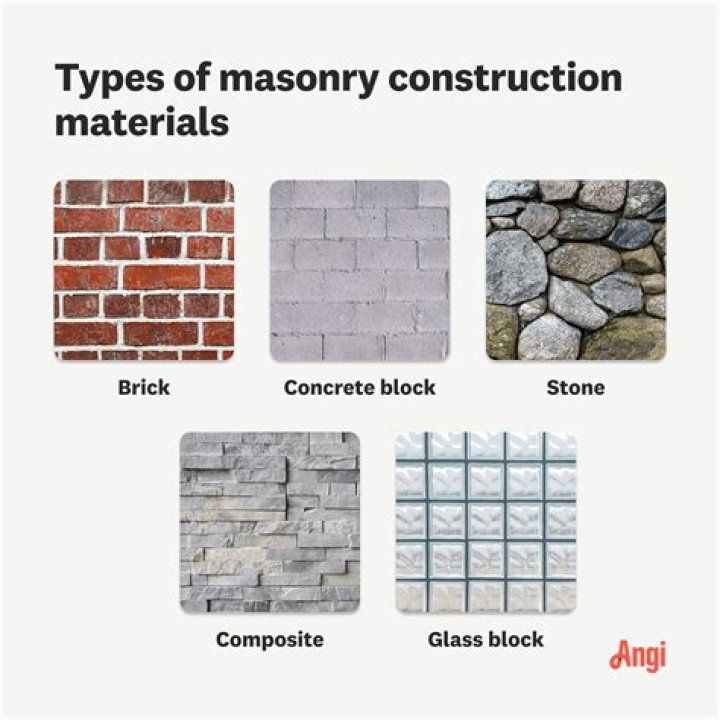 What is masonry construction type