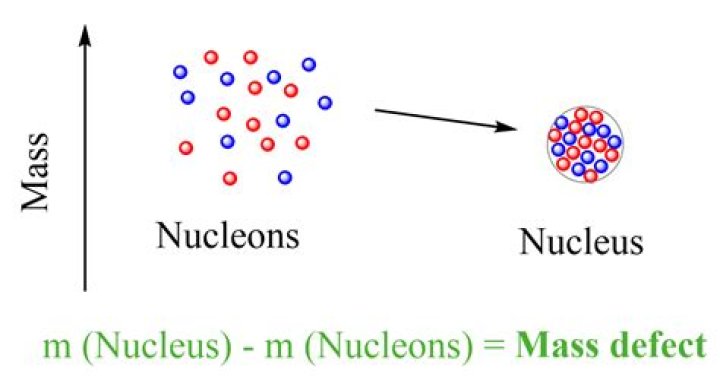 What is mass defect example