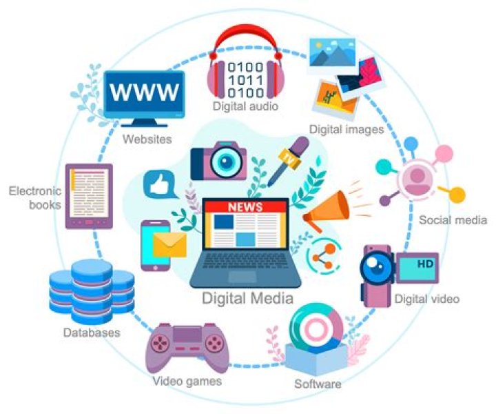 What is mass media and culture