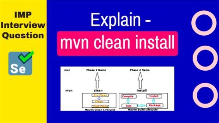 What is Maven clean command