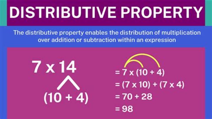 What is mean by distribute