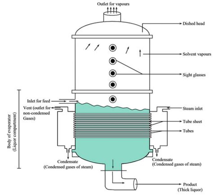 What is meant by evaporator