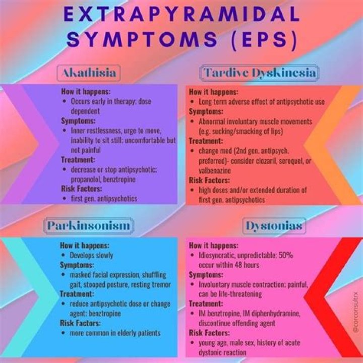 What is meant by extrapyramidal symptoms
