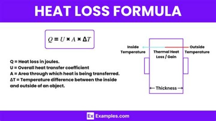 What is meant by heat loss