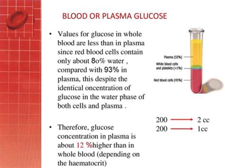 What is meant by plasma glucose