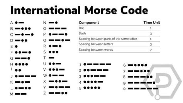 What is Morse code used for