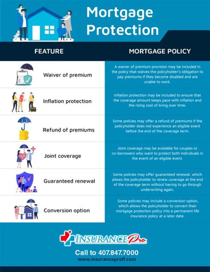 What is mortgage protection insurance and how does it work