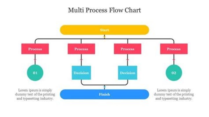 What is multiple processes