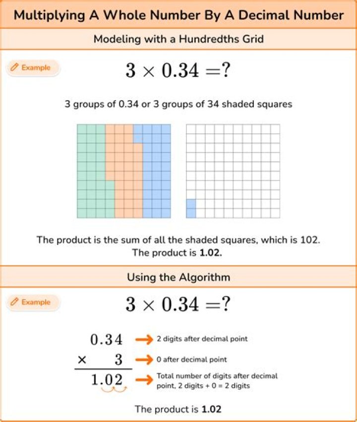 What is multiplying in math