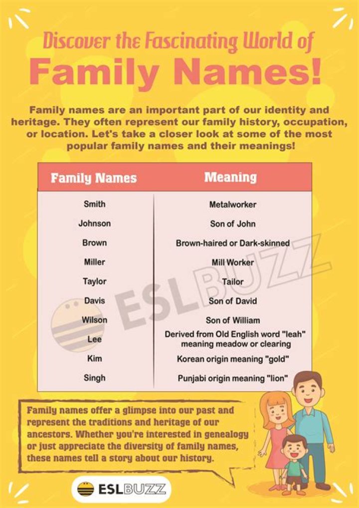 What is my family of origin
