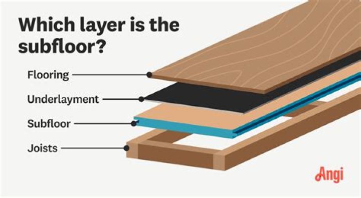 What is my subfloor made of