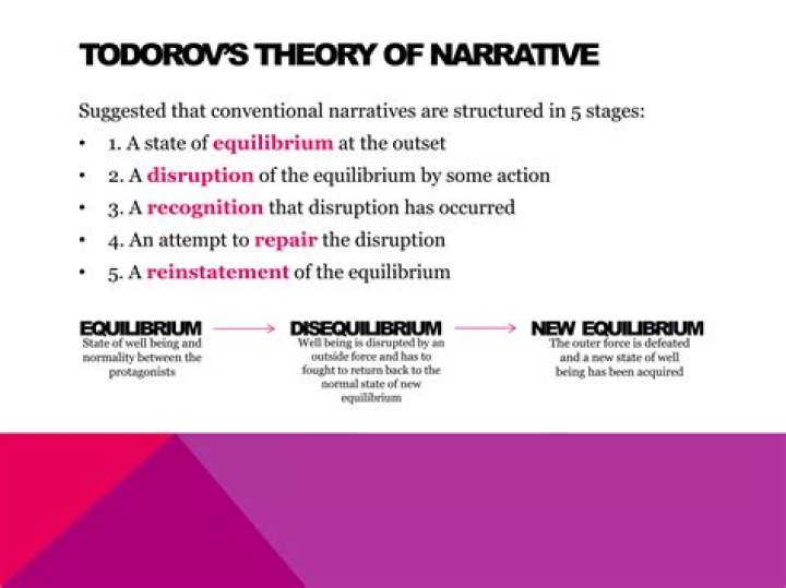 What is narrative theory in literature