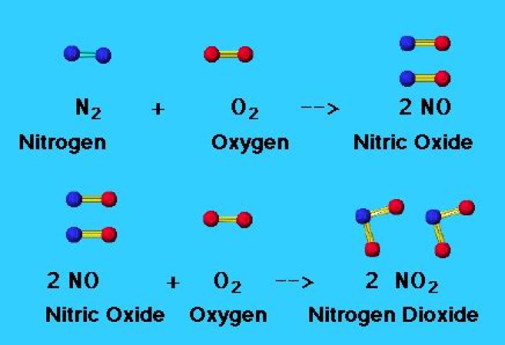 What is nitrogen and oxygen