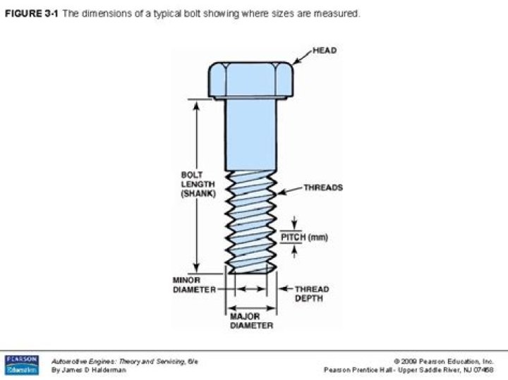 What is nominal dia of bolt