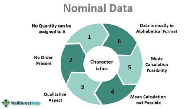 What is nominal in research