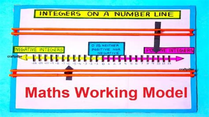 What is number model in math