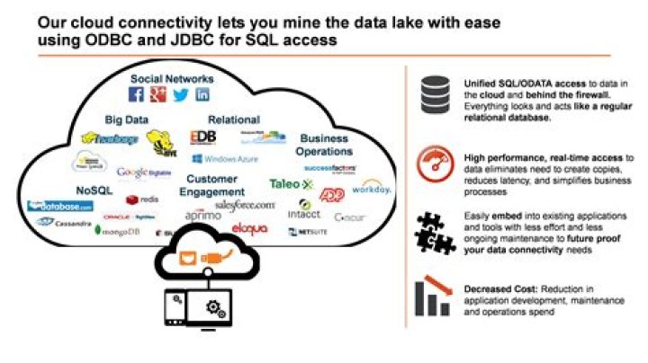 What is OData in Salesforce