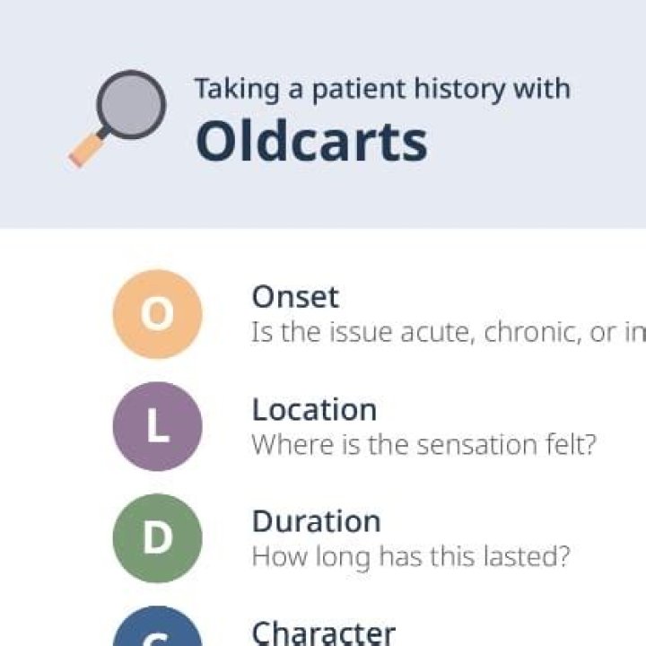 What is Oldcart assessment