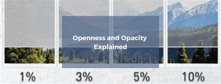 What is opacity measured in