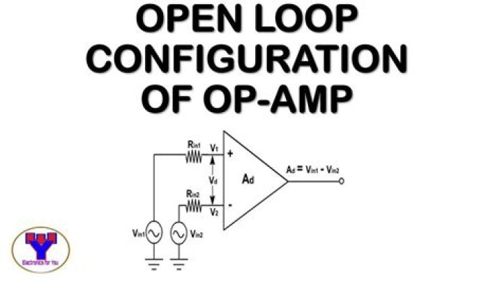 What is open loop in op amp