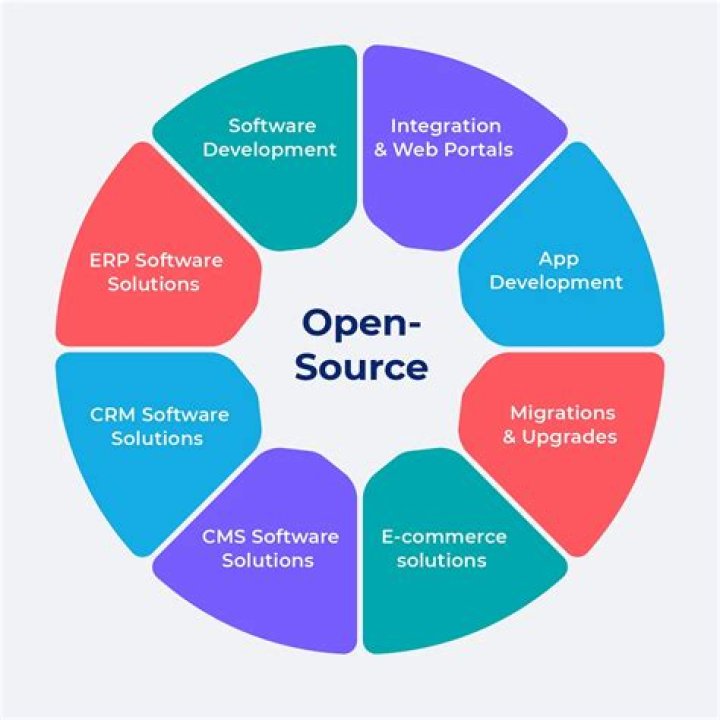 What is open source project