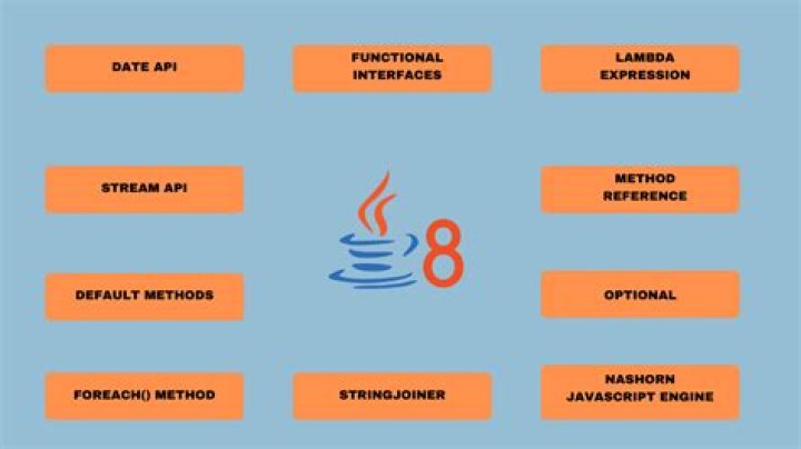 What is or mapping in Java