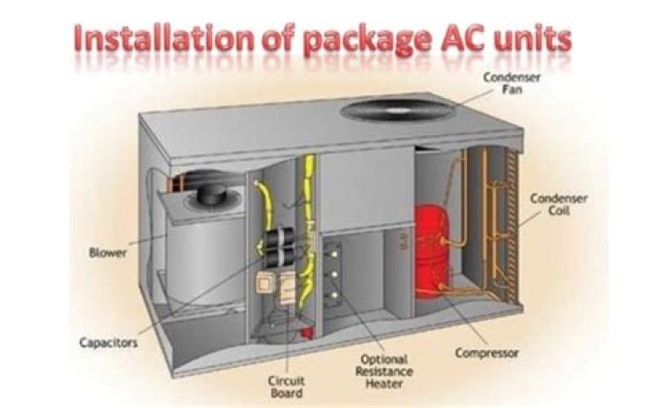 What is package unit system