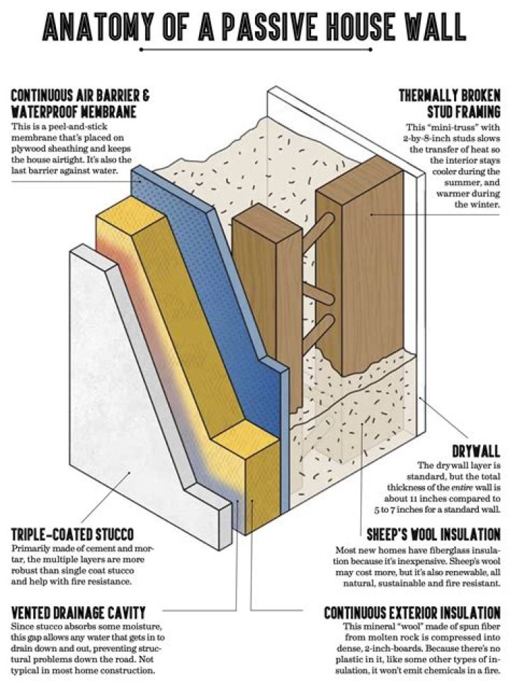 What is passive construction Spanish