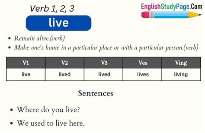 What is past tense of live