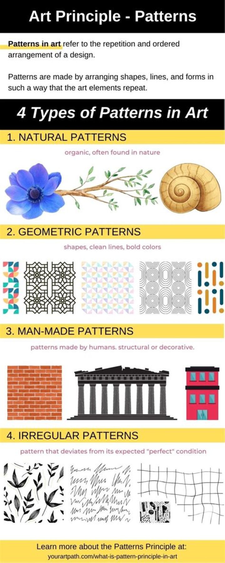 What is pattern and matcher