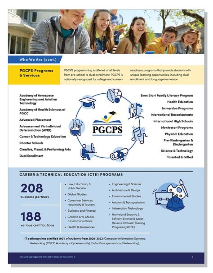 What is Pgcps district code