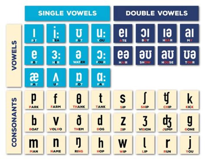 What is phonetic typewriter