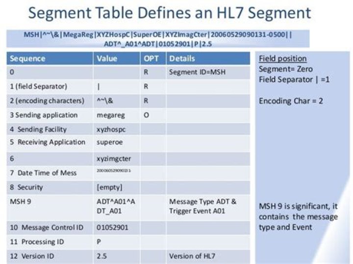 What is PID segment in HL7
