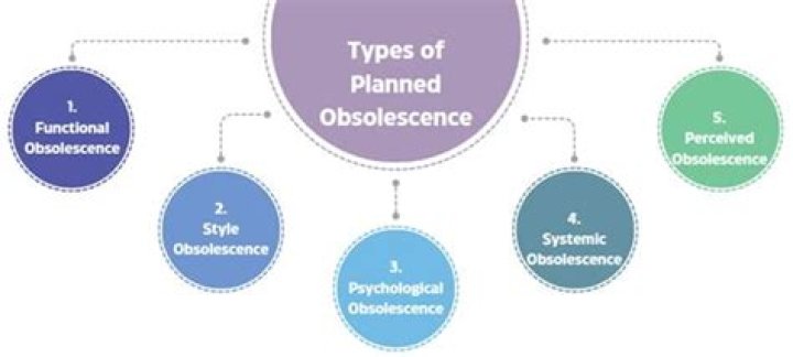 What is planned obsolescence simple definition