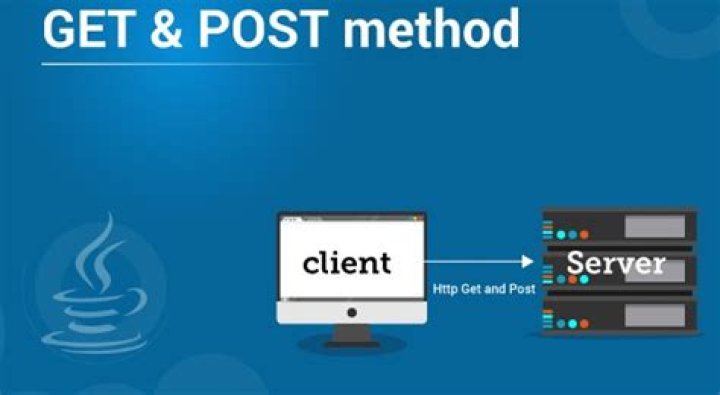 What is post method in Java