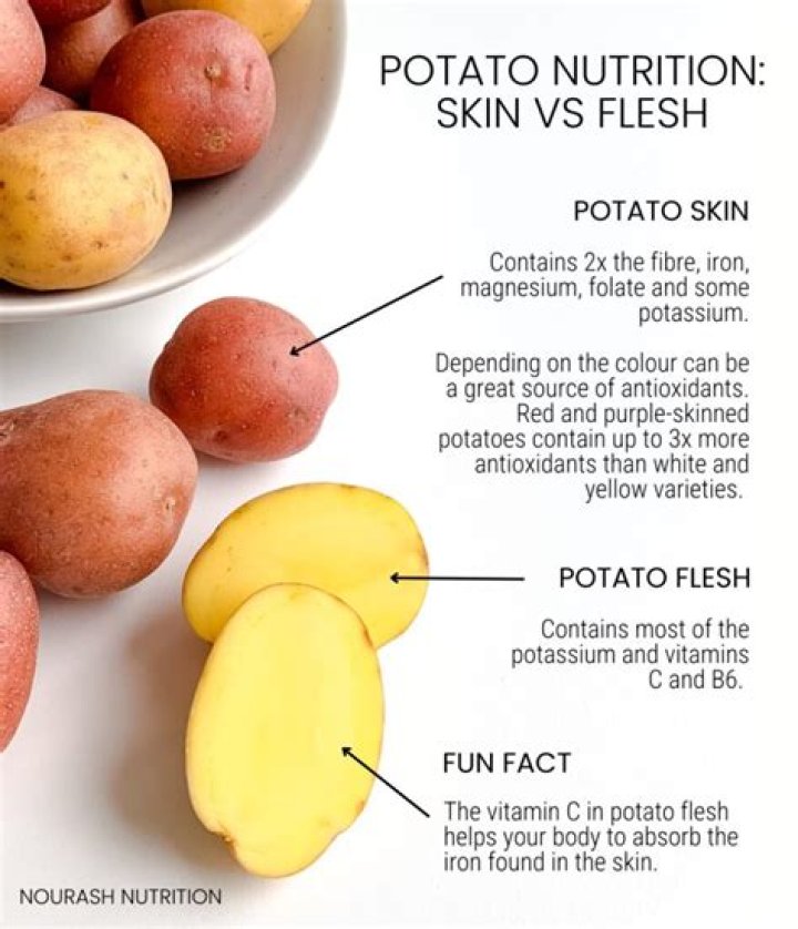 What is potato skin made of
