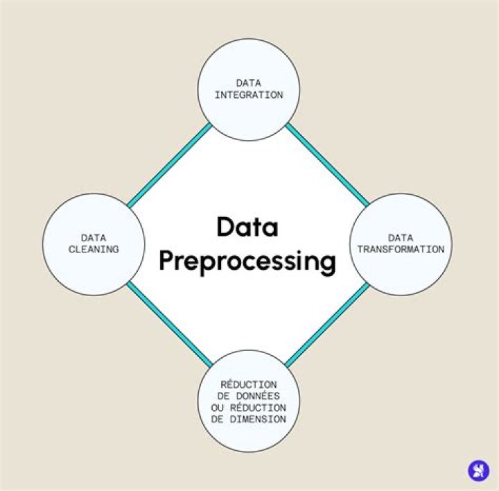 What is preprocessing scale