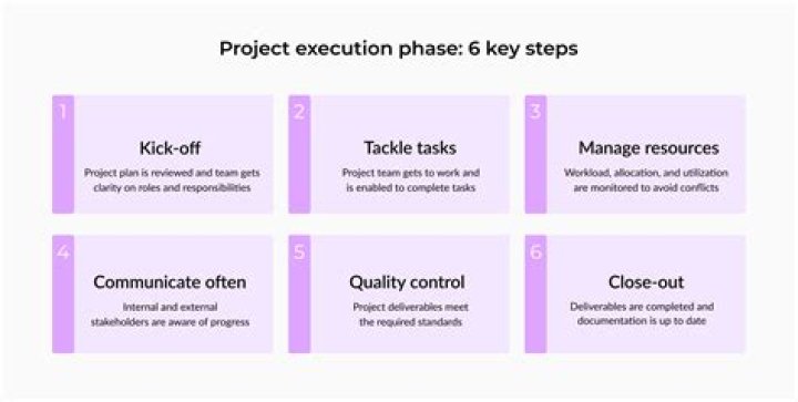 What is Project acquisition