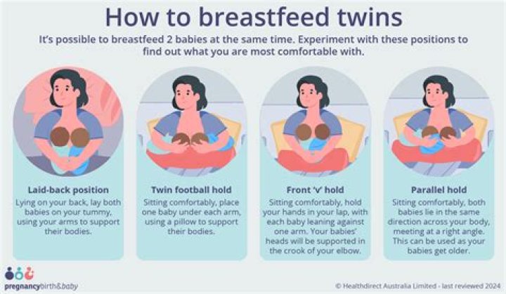 What is Prop feeding a baby