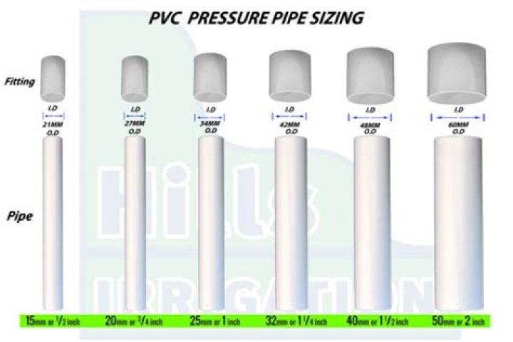 What is PVC pipe short for