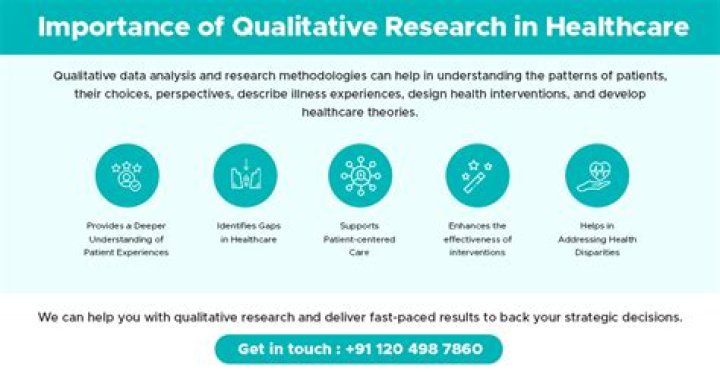 What is qualitative research in healthcare