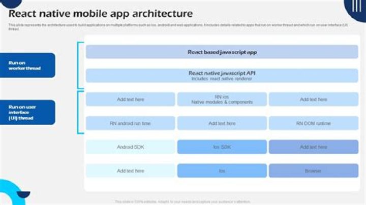 What is react native mobile