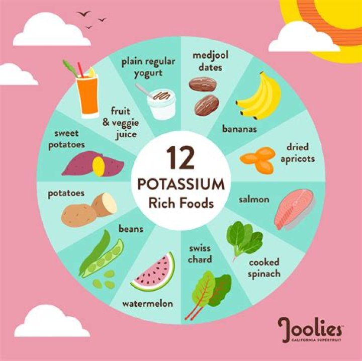 What is recommended daily intake of potassium