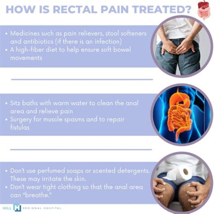 What is rectal pain called