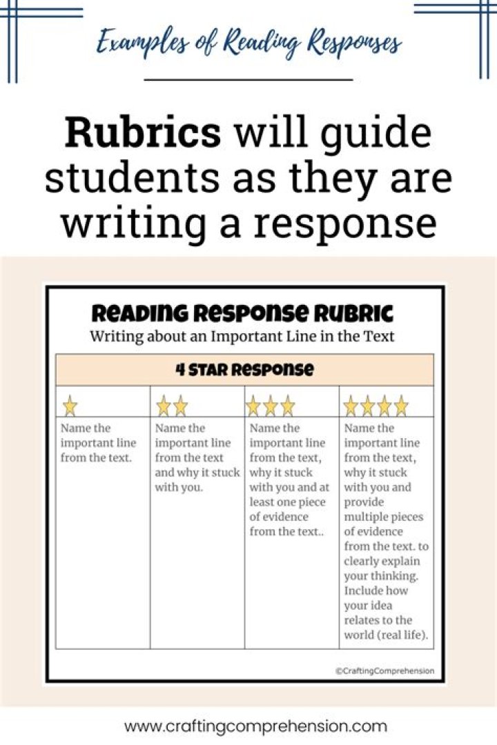 What is response to reading