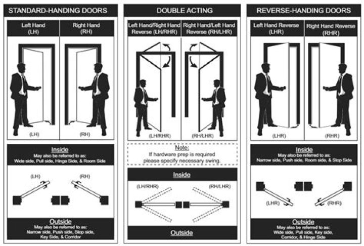 What is right hand Outswing