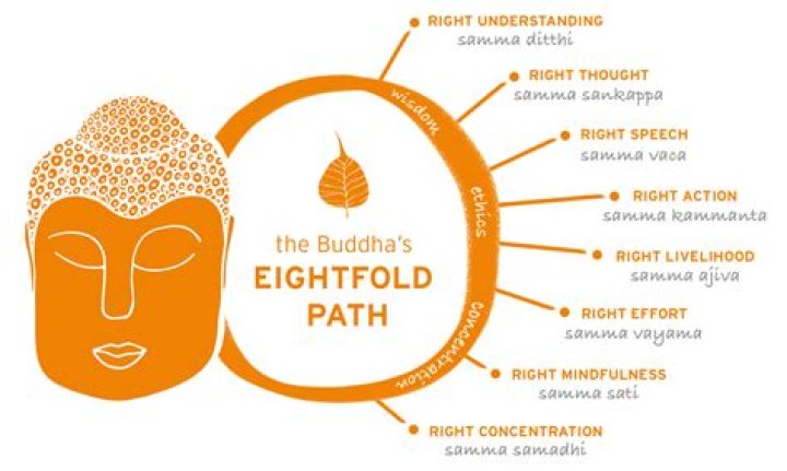 What is right understanding