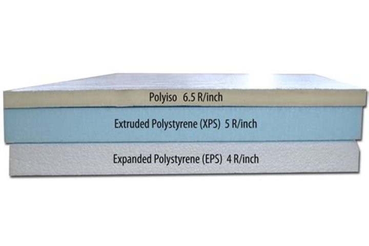 What is rigid foam board made of